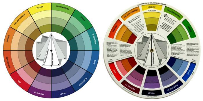 نکاتی درباره استفاده از رنگ های گرم در دکوراسیون