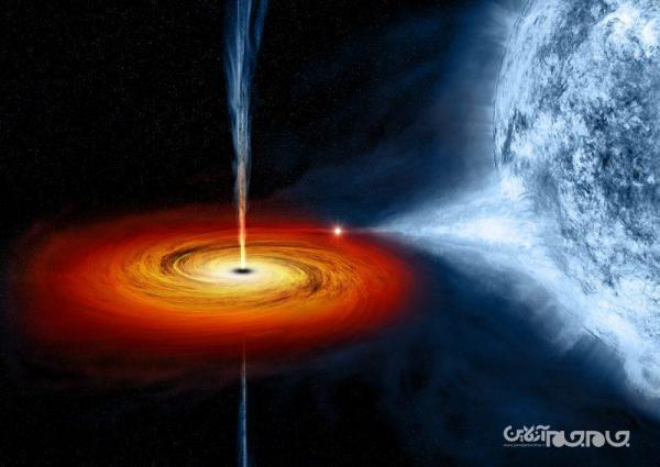 در سال 2020 درباره سیاهچاله ها ده یافته نوین به ثبت رسیده است